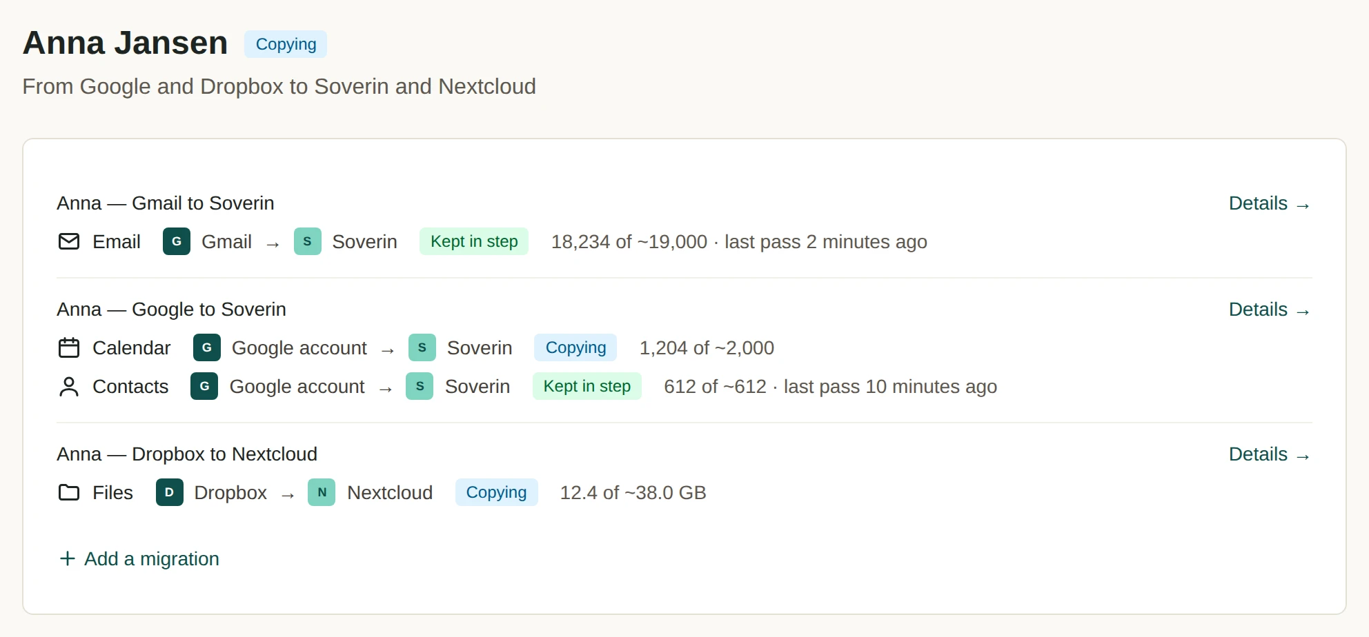 The app’s page for Anna Jansen: three migrations, from Gmail, Google and Dropbox to Soverin and Nextcloud. Email and contacts are kept in step; the calendar and the files are being copied.