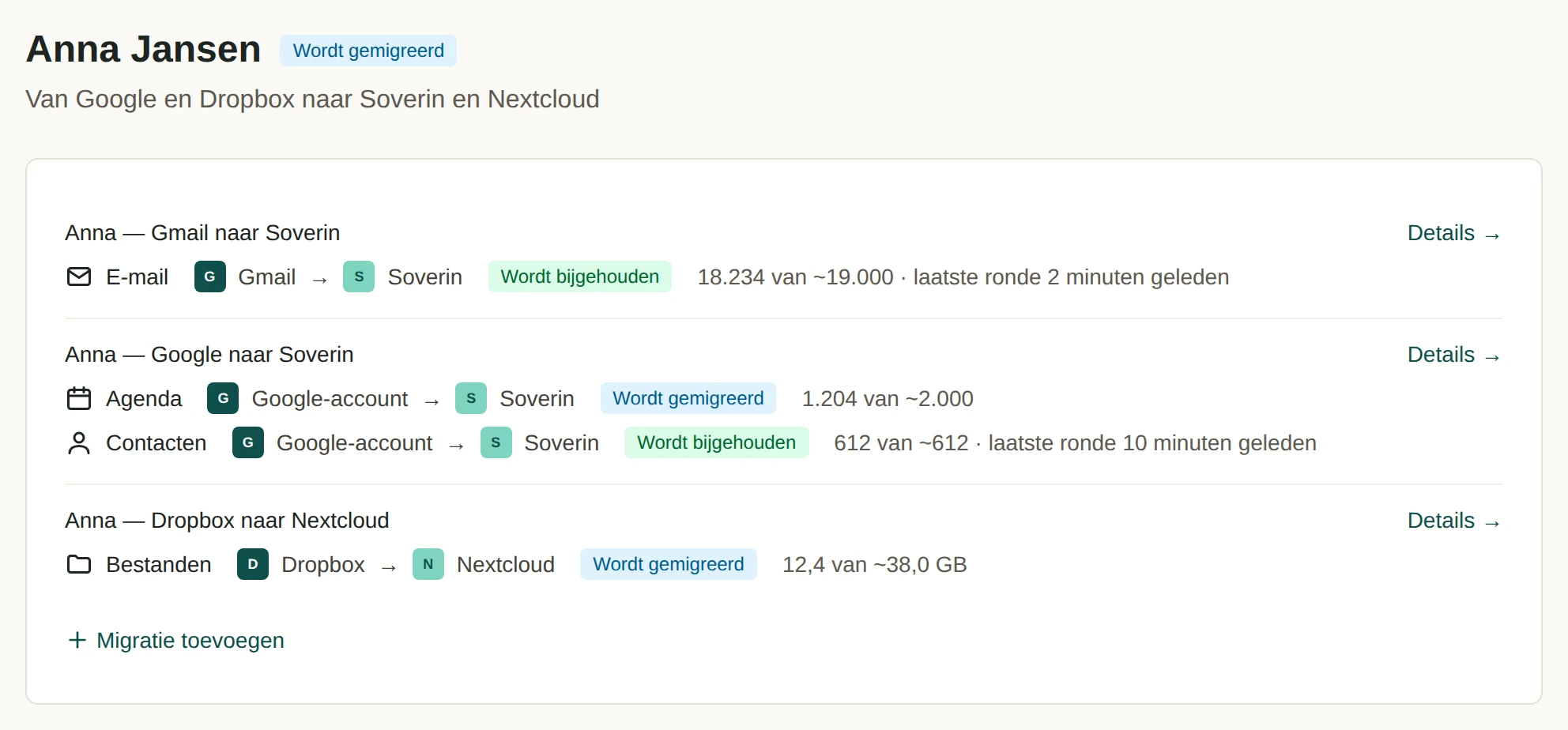 De pagina van Anna Jansen in de app: drie migraties, van Gmail, Google en Dropbox naar Soverin en Nextcloud. E-mail en contacten worden bijgehouden; de agenda en de bestanden worden gekopieerd.